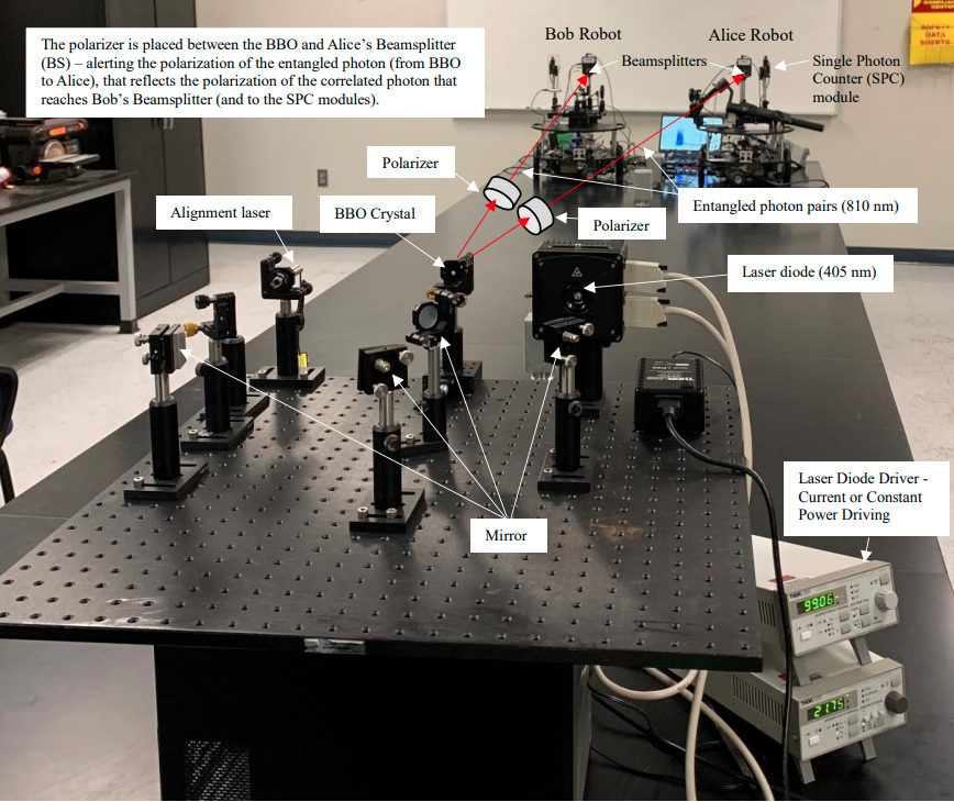 Figure 2. Quantum entanglement of autonomous platforms.
