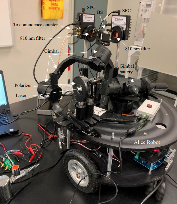 Figure 4. The Alice Robot