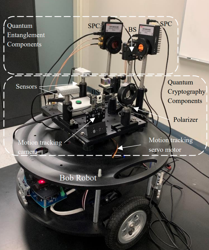 Figure 6. The Bob Robot.